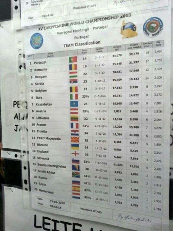 CM Portugalia - 2013 (5) - img2618.JPG